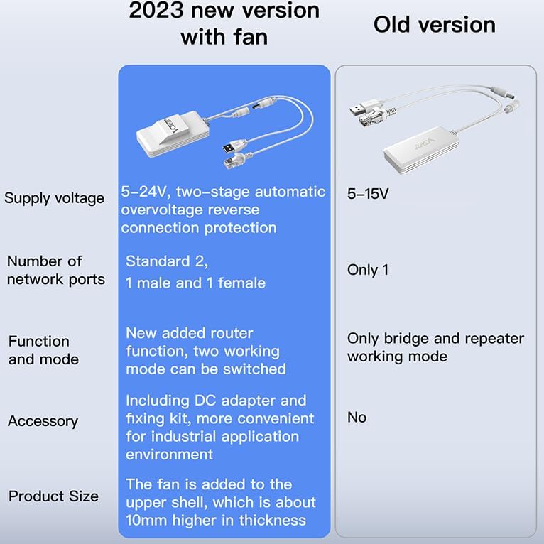 Vonets VAP11AC 2.4G+5G WiFi Bridge/Wireless Repeater/Wired to WiFi Adapter 1200Mbps with RJ45 Ethernet Cable Good Partner for Security System, IP Device - Image 2